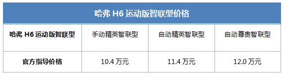 哈弗H6运动版智联型焕新来袭 6大产品亮点更具性价比